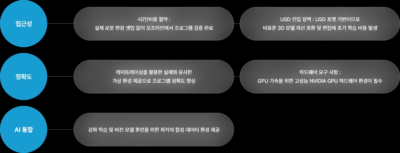Simivis OLP 장점 및 고려사항