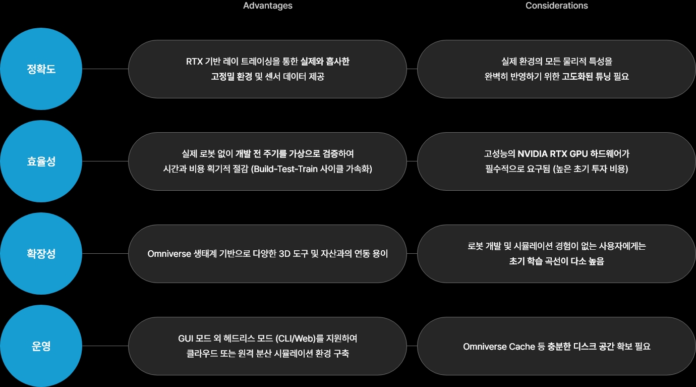 로봇 가상시운전 장점 및 고려사항