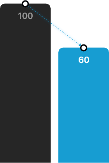 100일에서 60일으로 단축